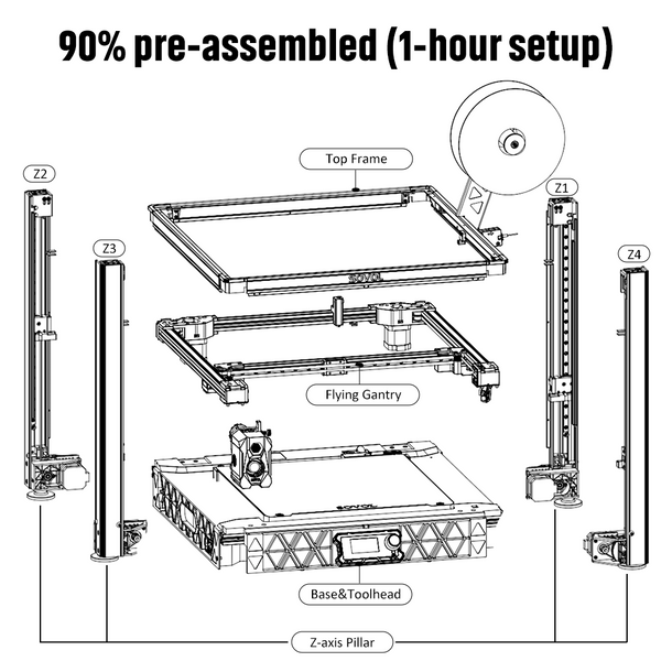 Sovol SV08 Core-XY 3D Printer  - Voron Trident Full Kit recension och pris